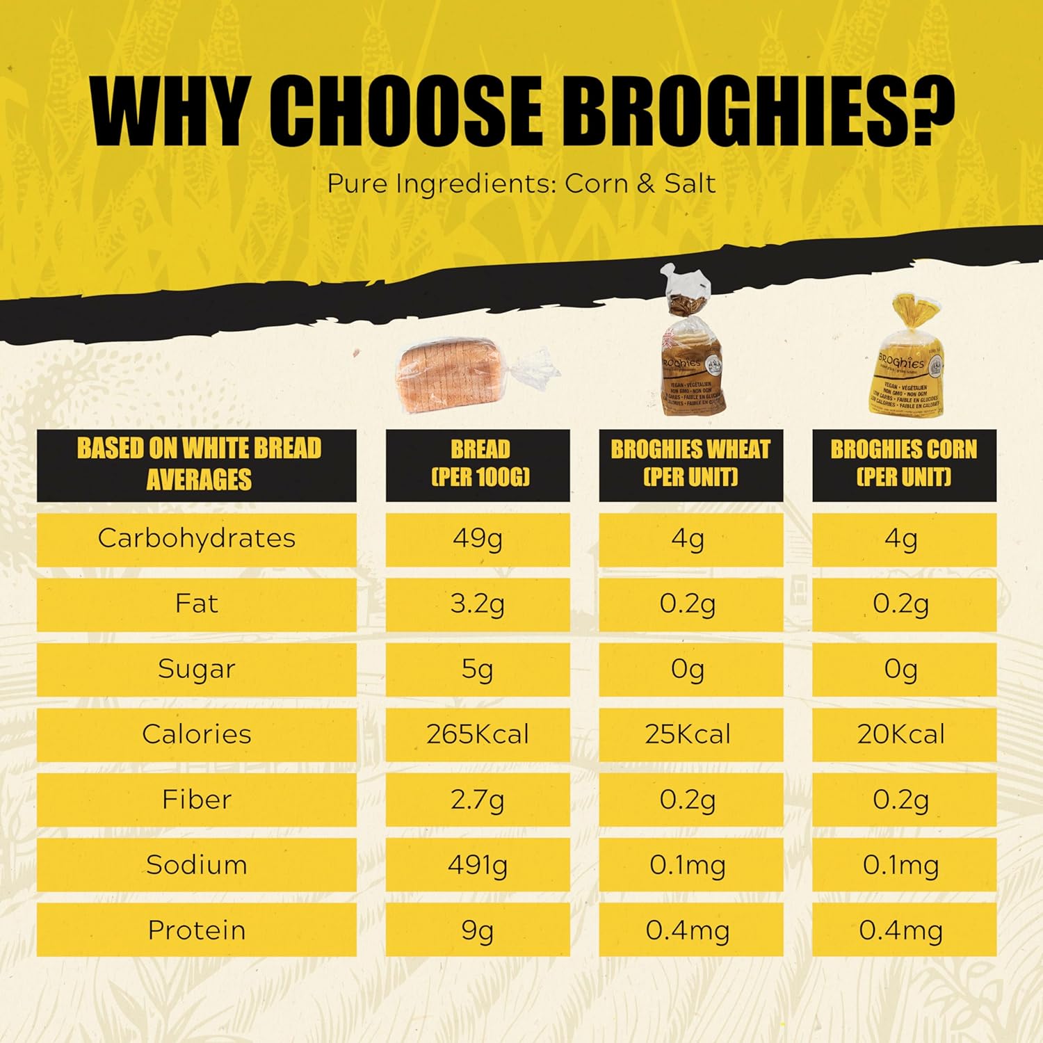 Buy Online Broghies Mini Wheat 1.6 oz Vegan, LowCalorie, LowCarb