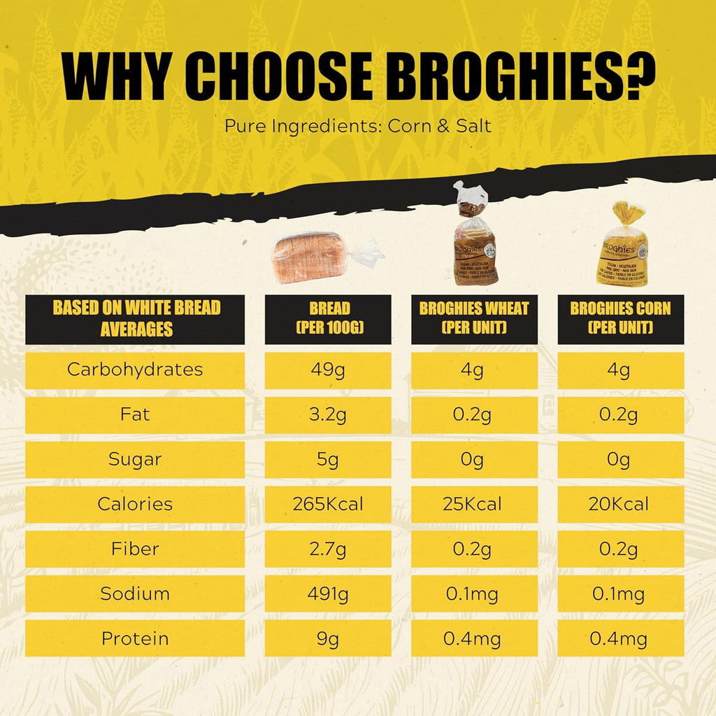Broghies Mini Corns 1.6 oz - Vegan, Low-Calorie, Low-Carb Crunchy Bread Substitute