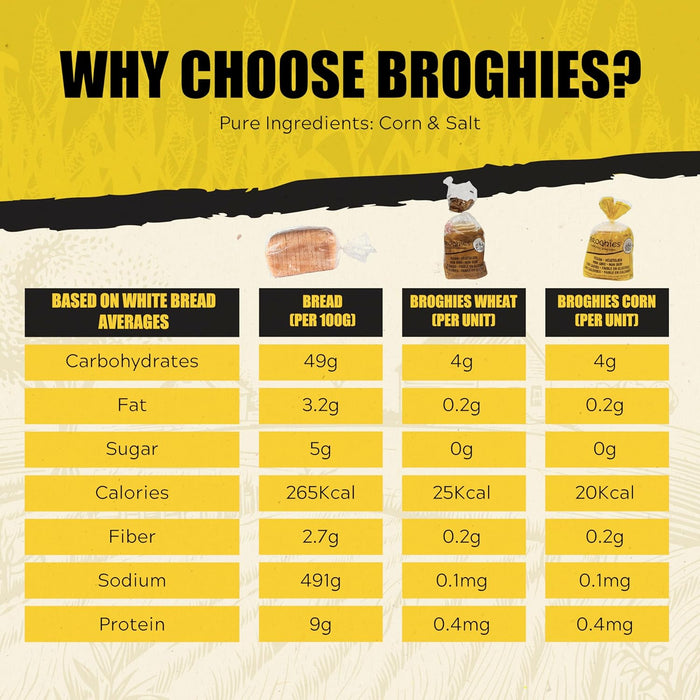 Broghies Wheat 14.2 oz - Vegan, Low-Calorie, Low-Carb, Keto-Friendly Crunchy Bread Substitute
